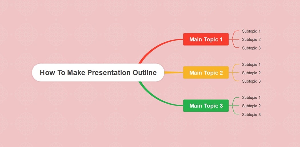 sample presentation outline mind map