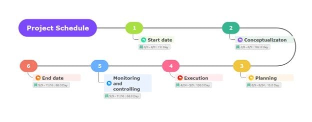 project schedule timeline