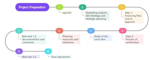 winding horizontal timeline