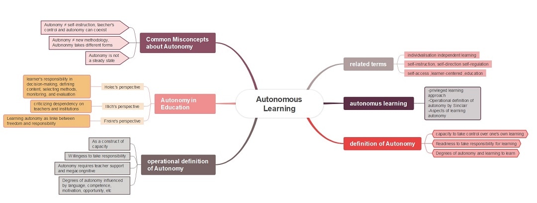 diagram-for-autonomous-learning