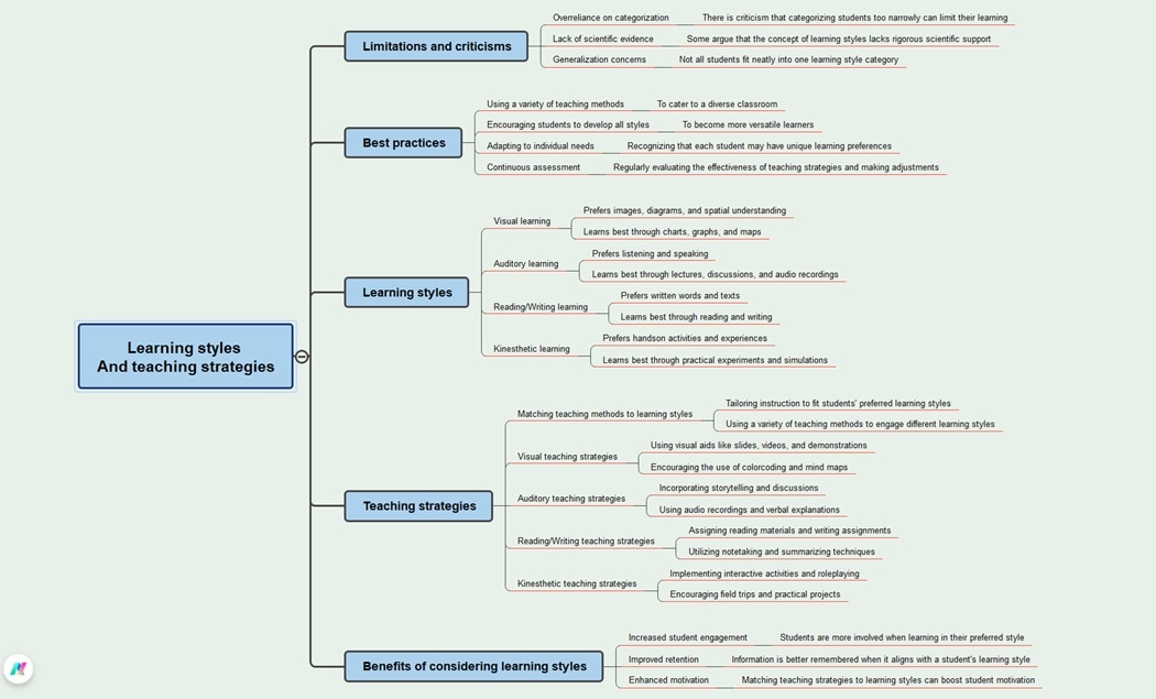 learning-and-teaching-styles-diagram