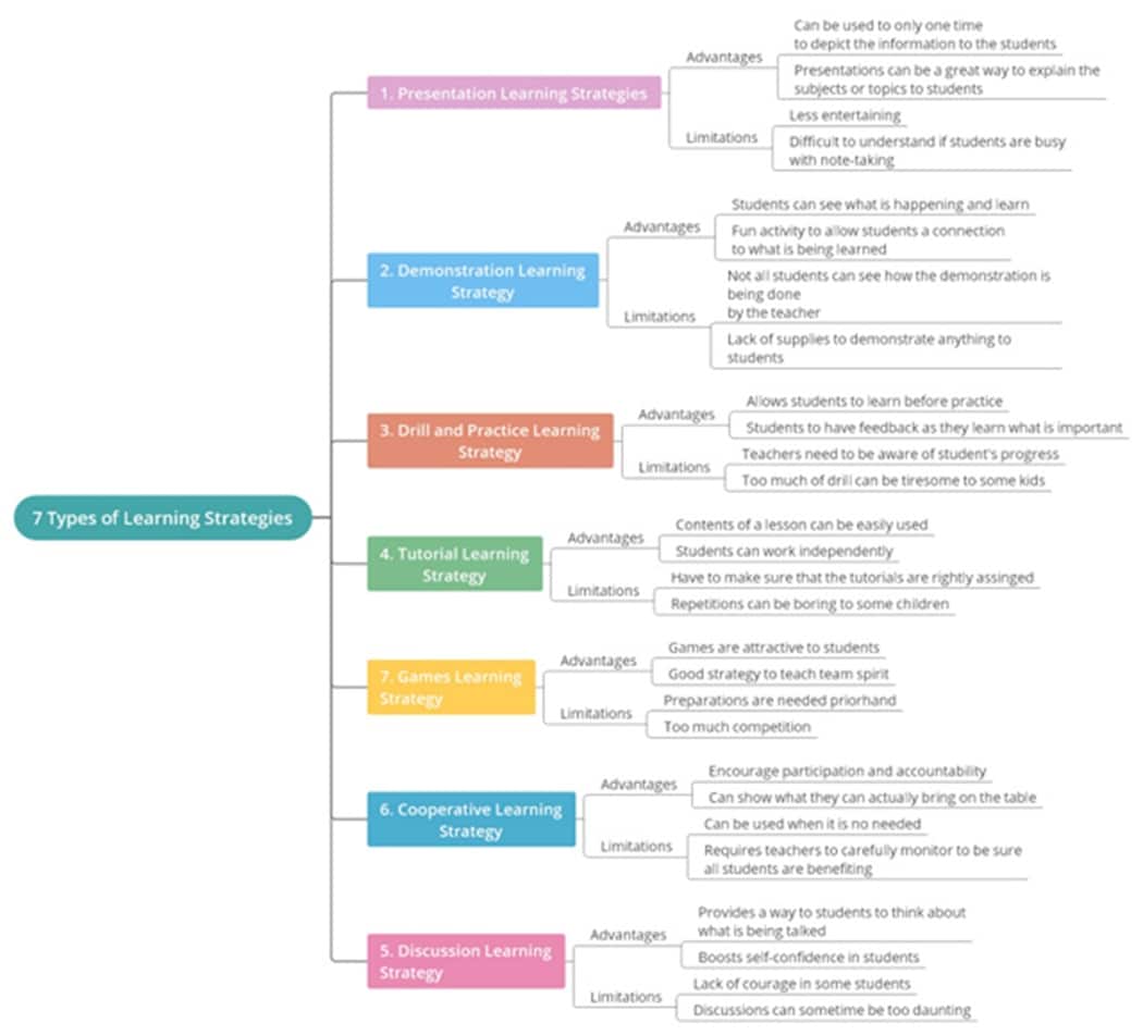 making-mind-maps-for-learning