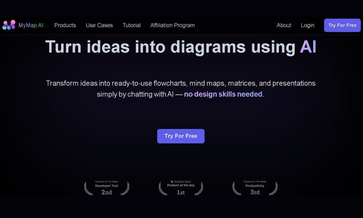 mapify alternative tool