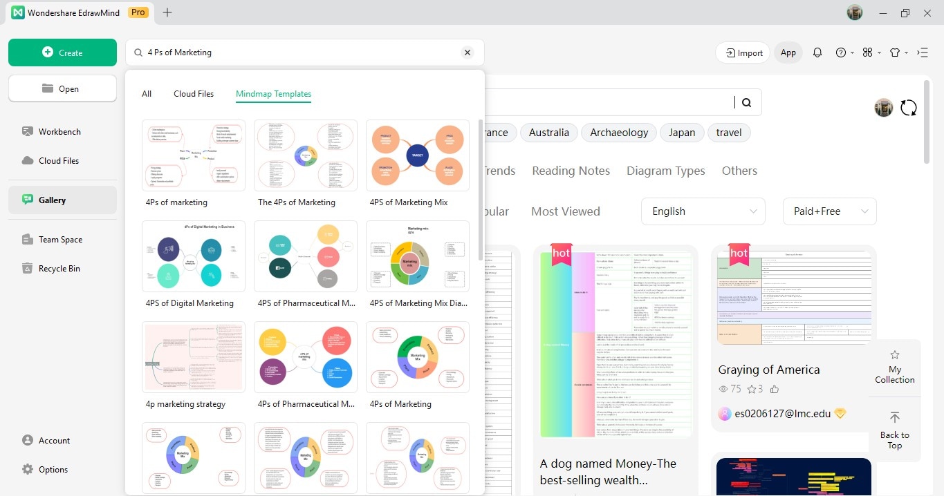 4 ps of marketing mix templates