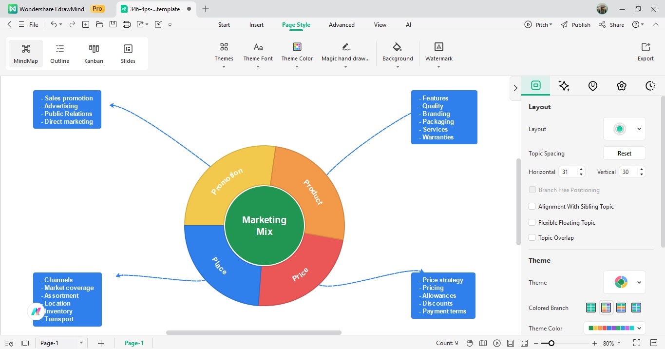 customize the marketing mix template