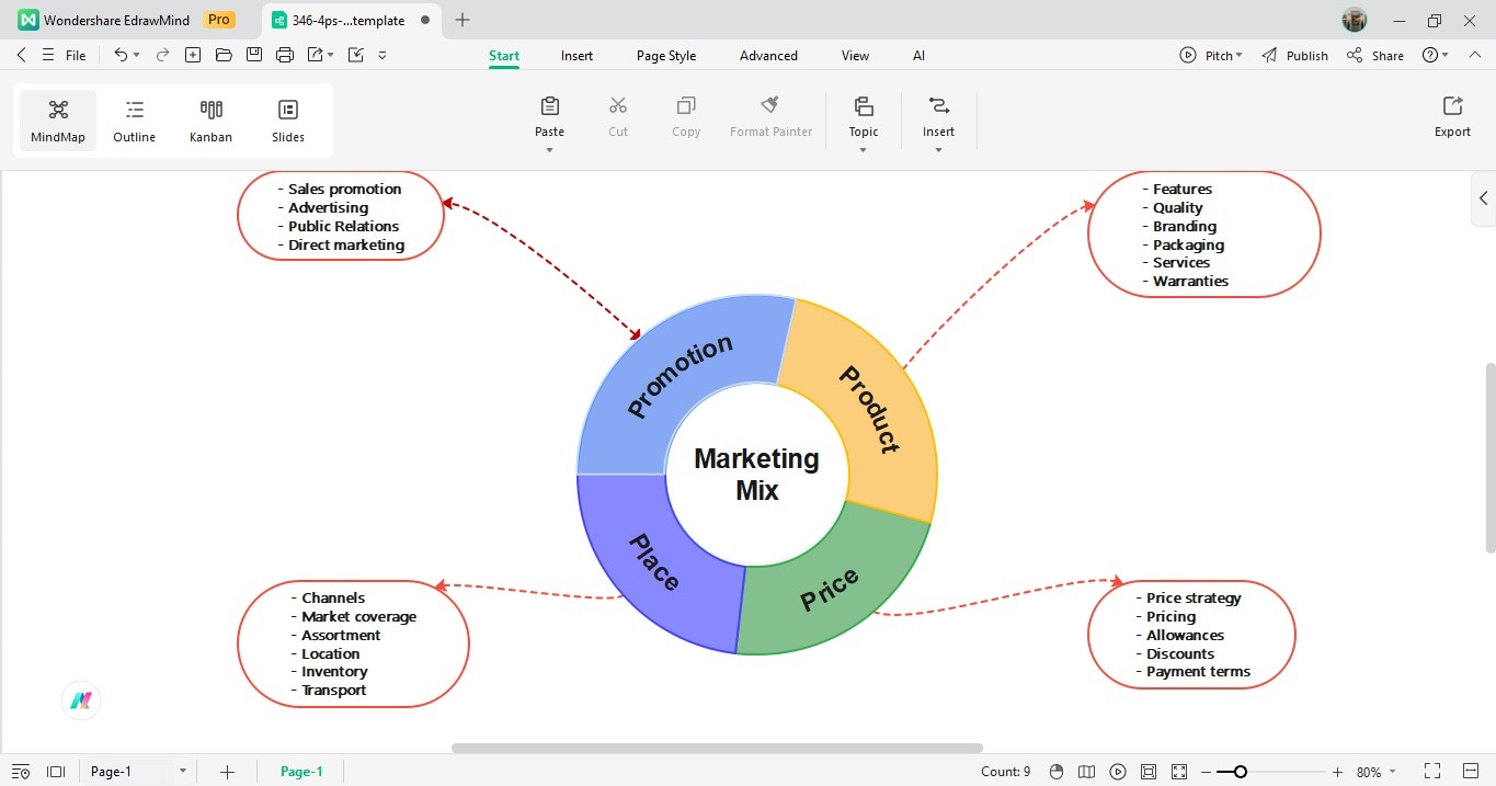edit the 4 ps of marketing