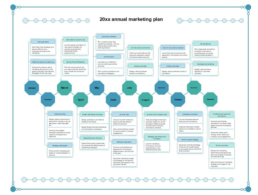 annual marketing plan timeline