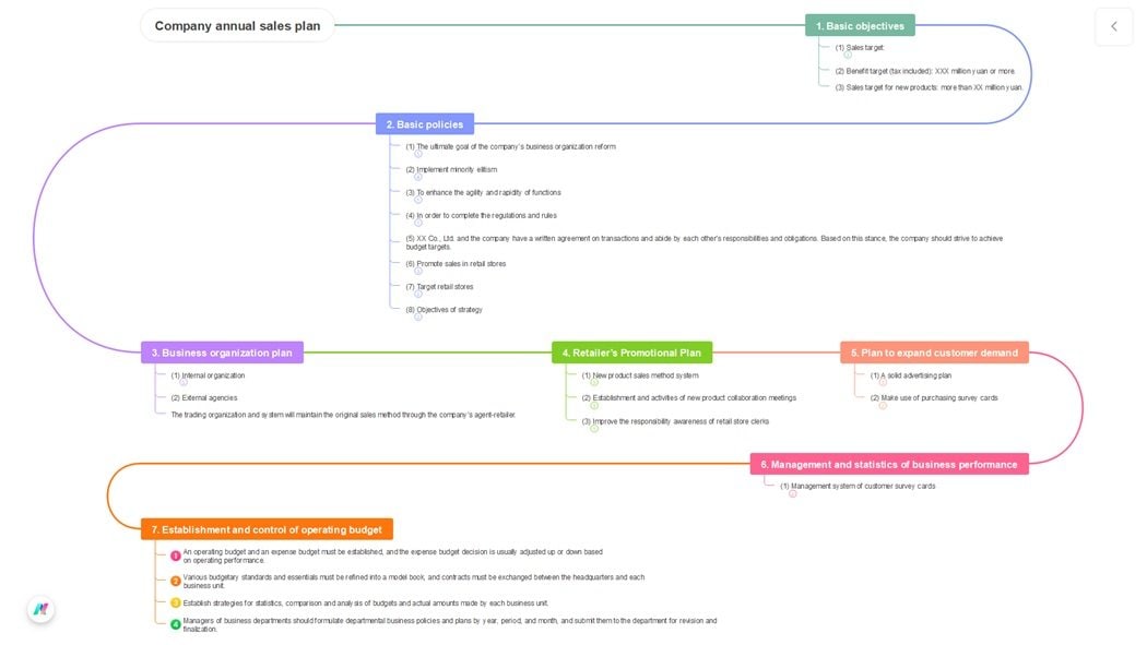 annual company marketing campaign timeline