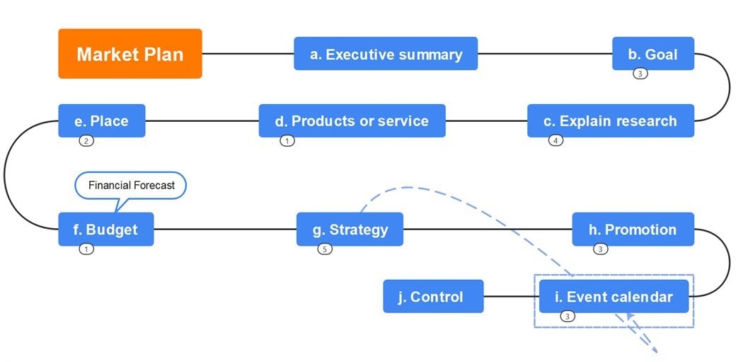 overview of marketing plan timeline