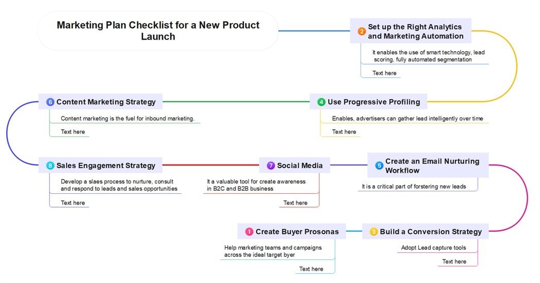 new product launch marketing campaign timeline