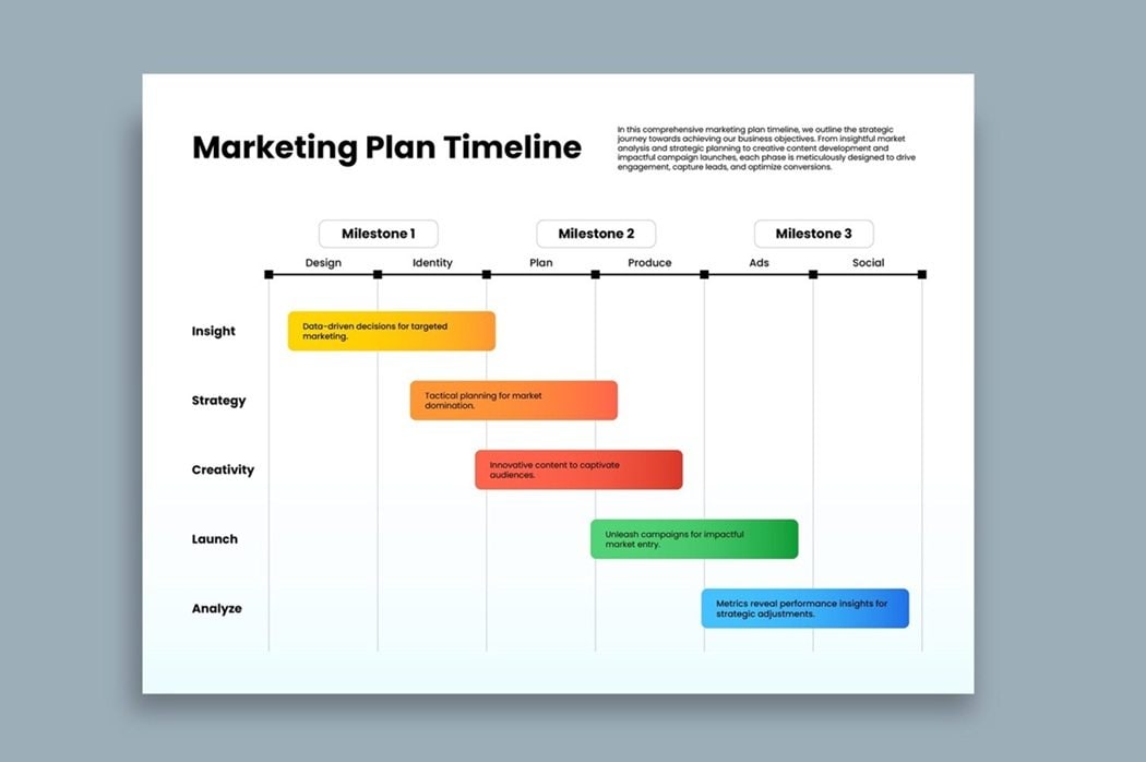 sample marketing timeline