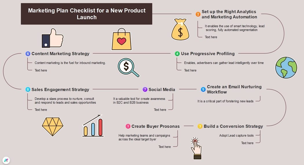 marketing campaign timeline finished