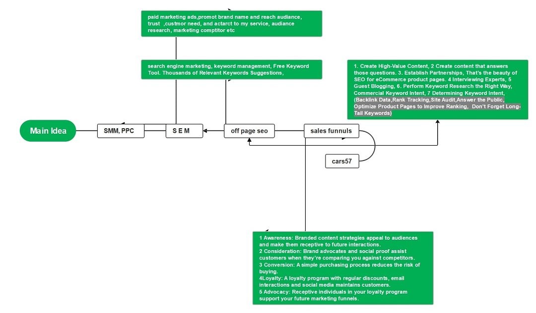 marketing campaign timeline for websites