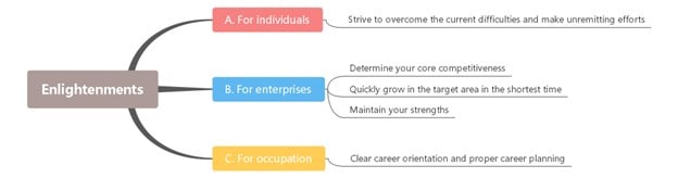 enlightenment mind map
