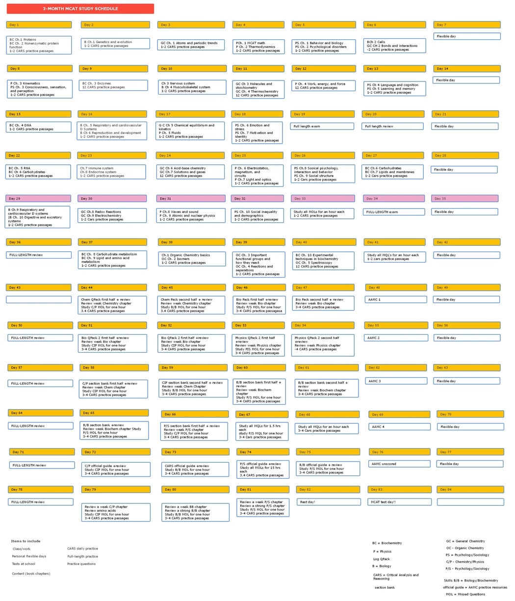 3 month study schedule diagram