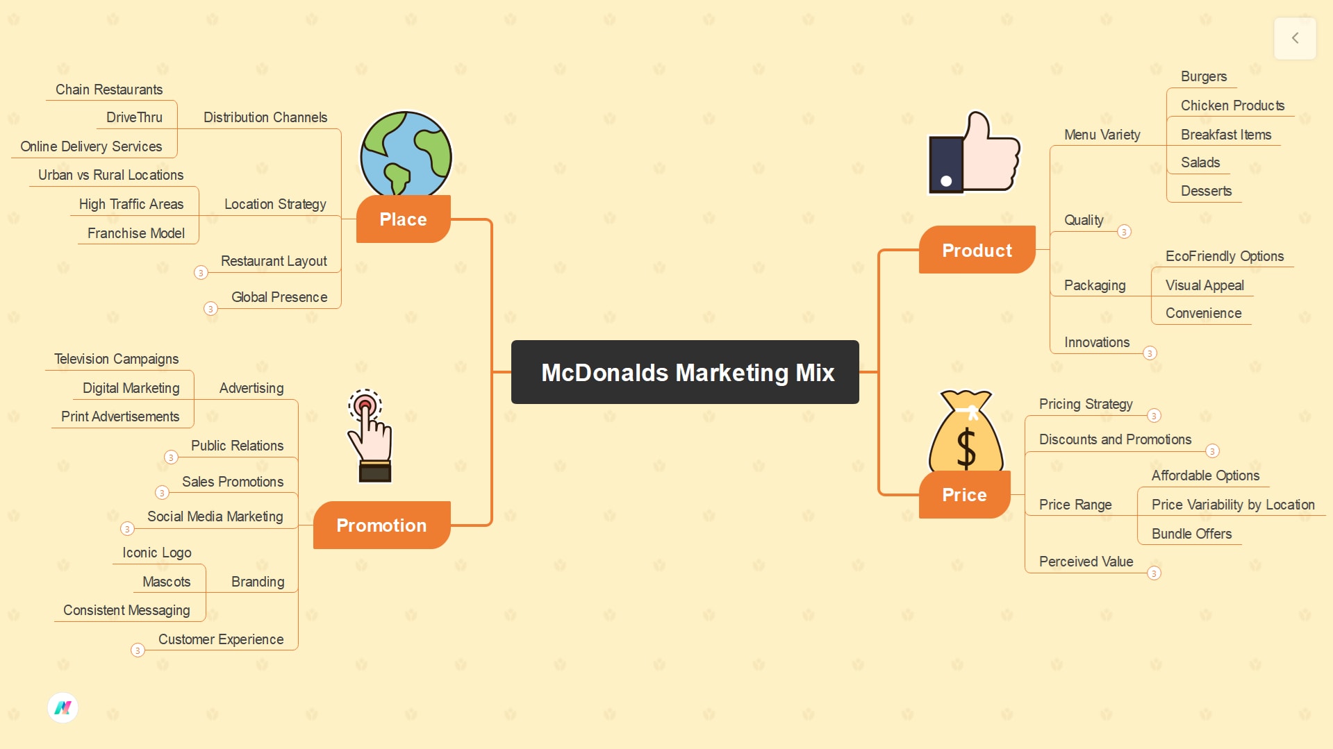mcdonalds-marketing-mix-diagram