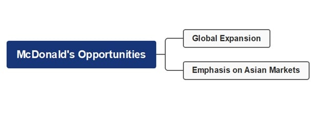 mcdonalds-swot-analysis-diagram