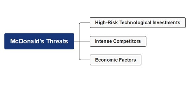 mcdonalds-swot-analysis-diagram