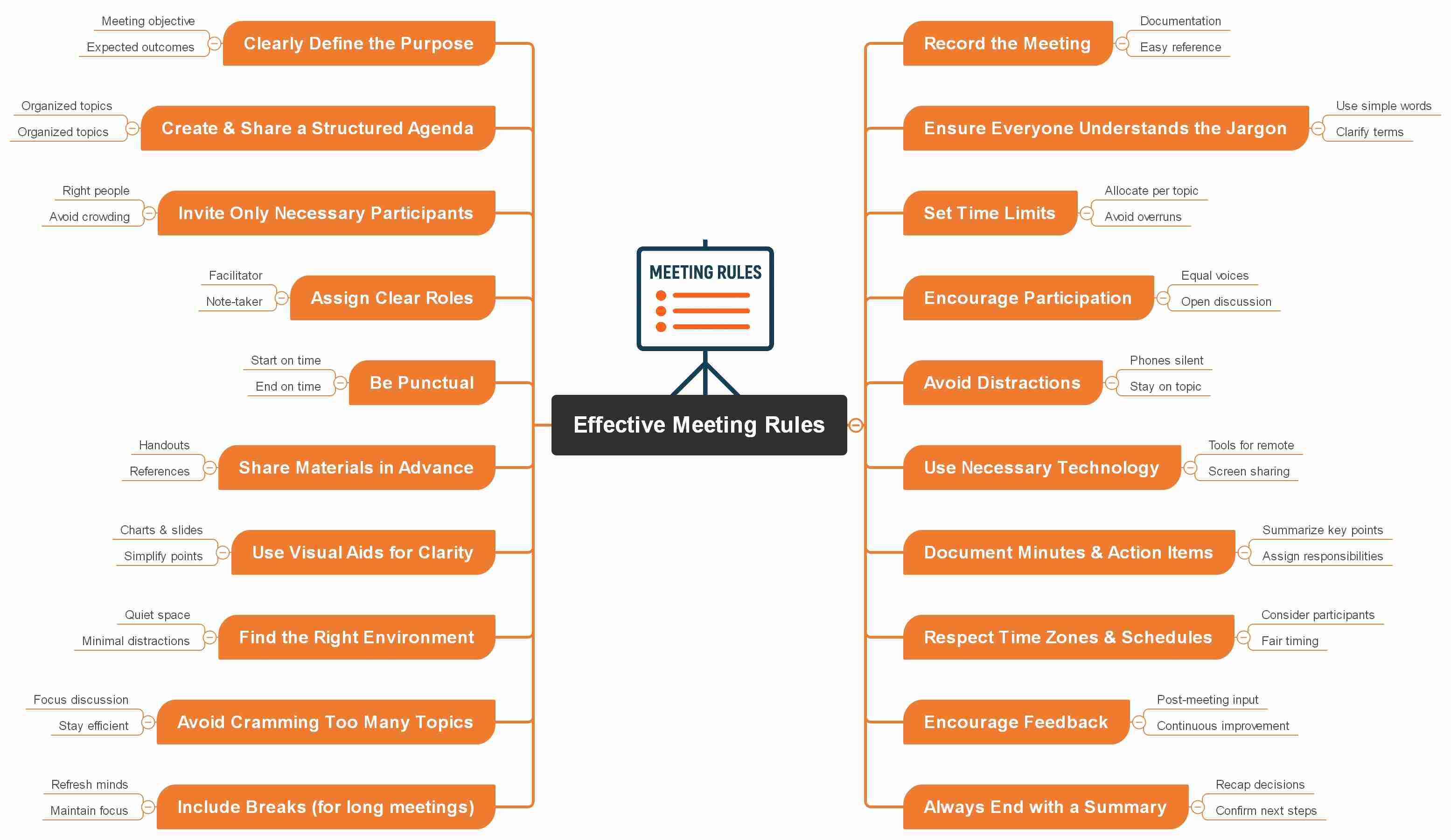 tips-effective-meeting