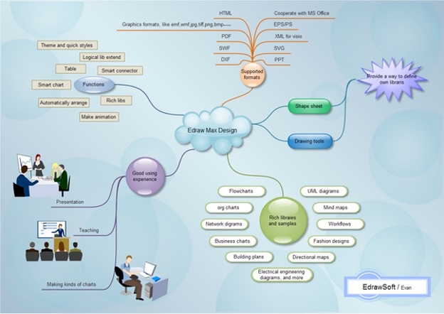 mind map sample-mind mapping