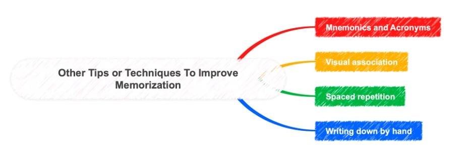 tips for memory mind map-memory tips