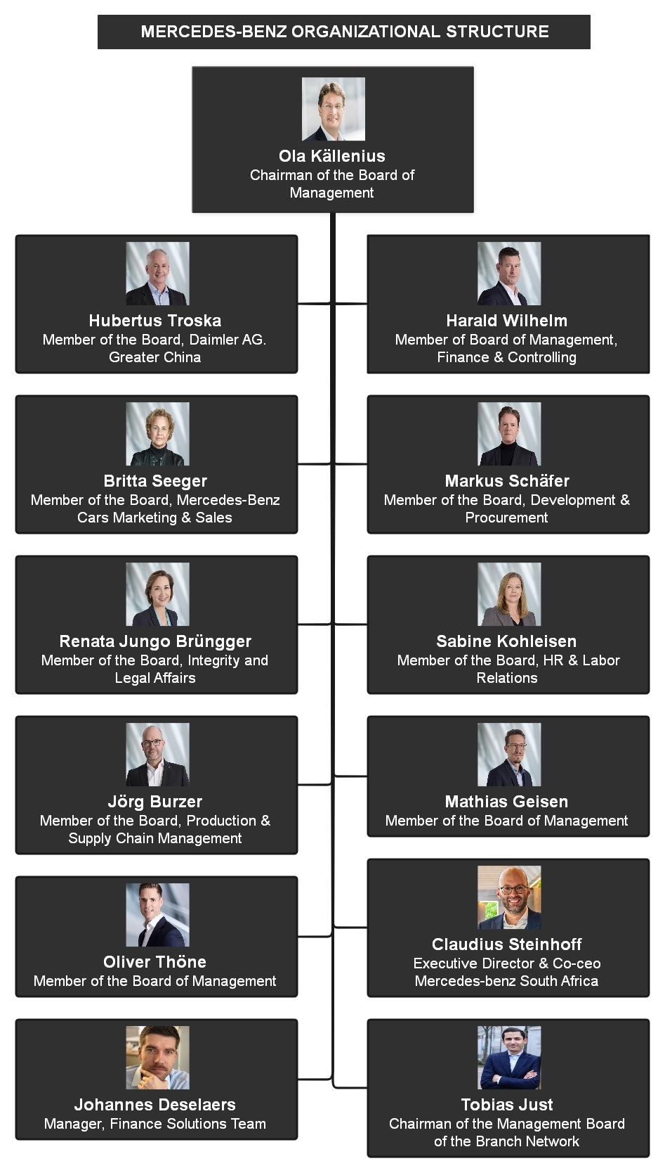 mercedes benz organizational chart