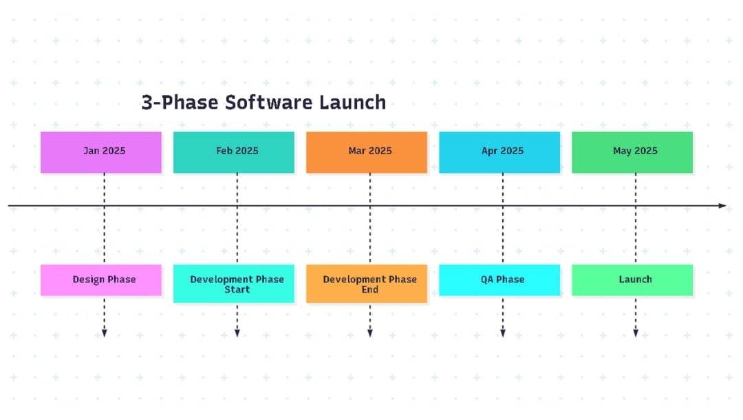 mermaid-ai-timeline-creator