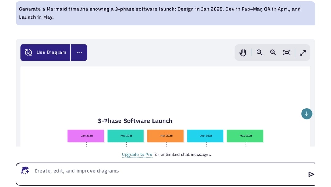 mermaid-ai-timeline-creator