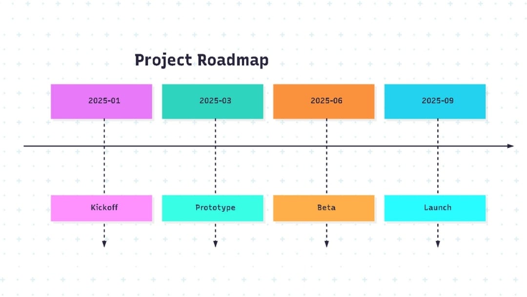 sample-timeline-code-for-mermaid