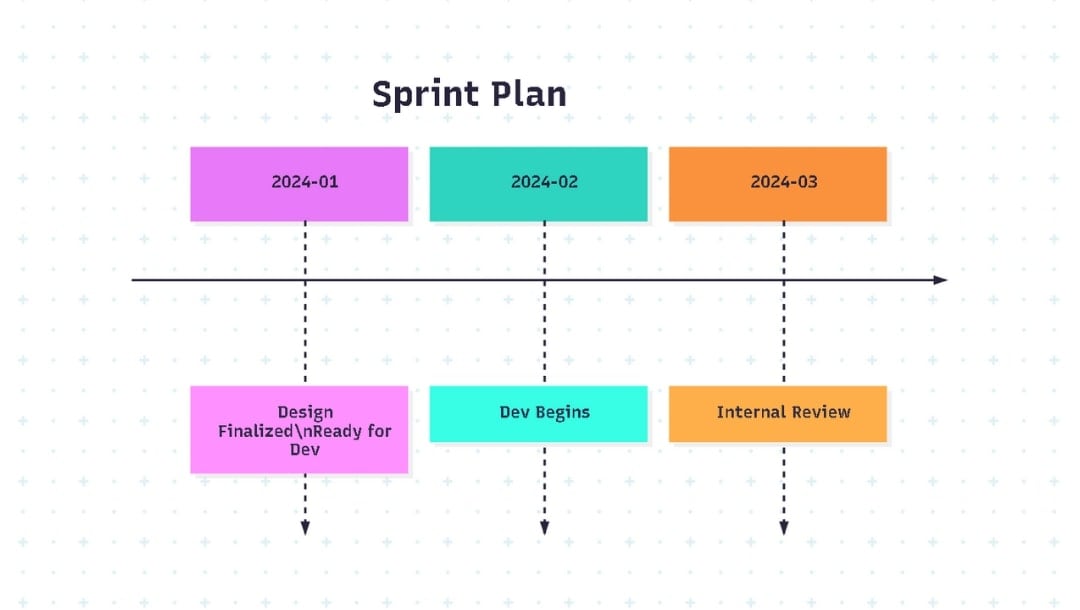way-to-add-descriptions-in-timeline-mermaid