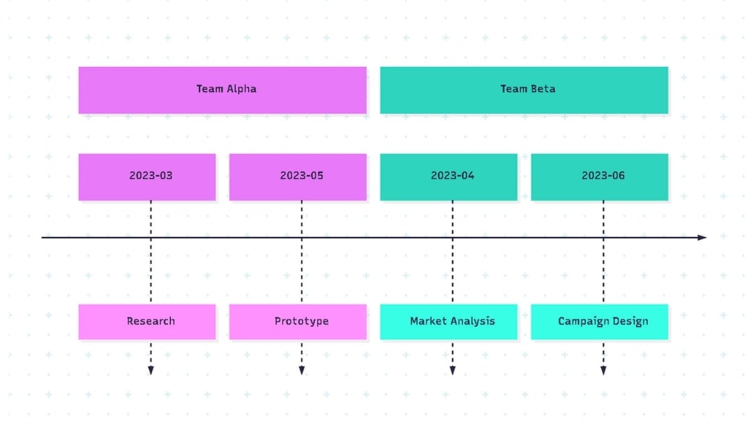 mermaid-code-for-multi-section-timeline