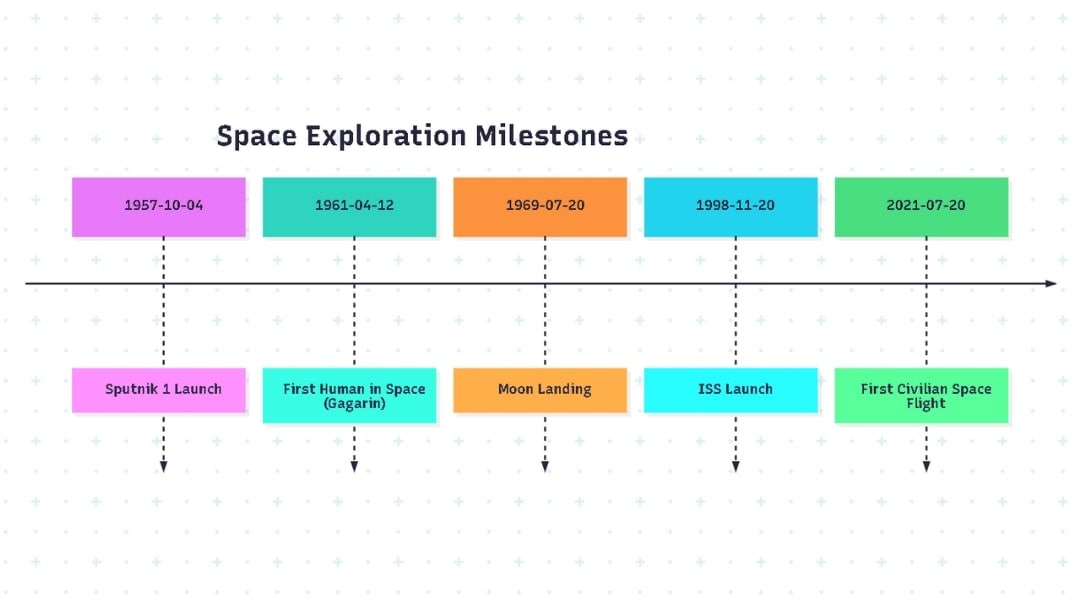 free-timeline-template-code-for-mermaid