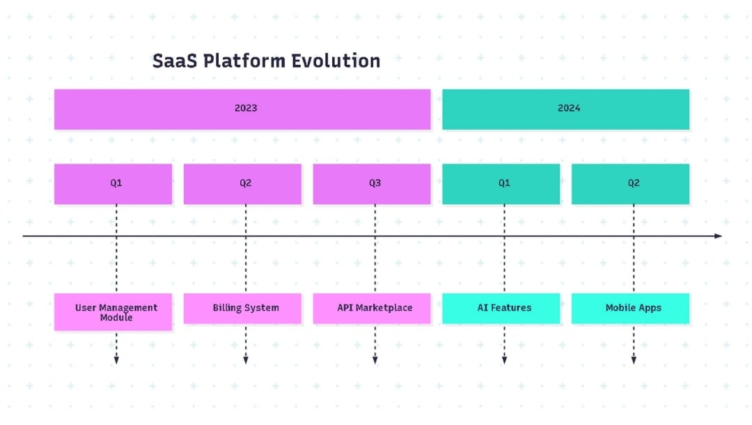 free-timeline-template-code-for-mermaid