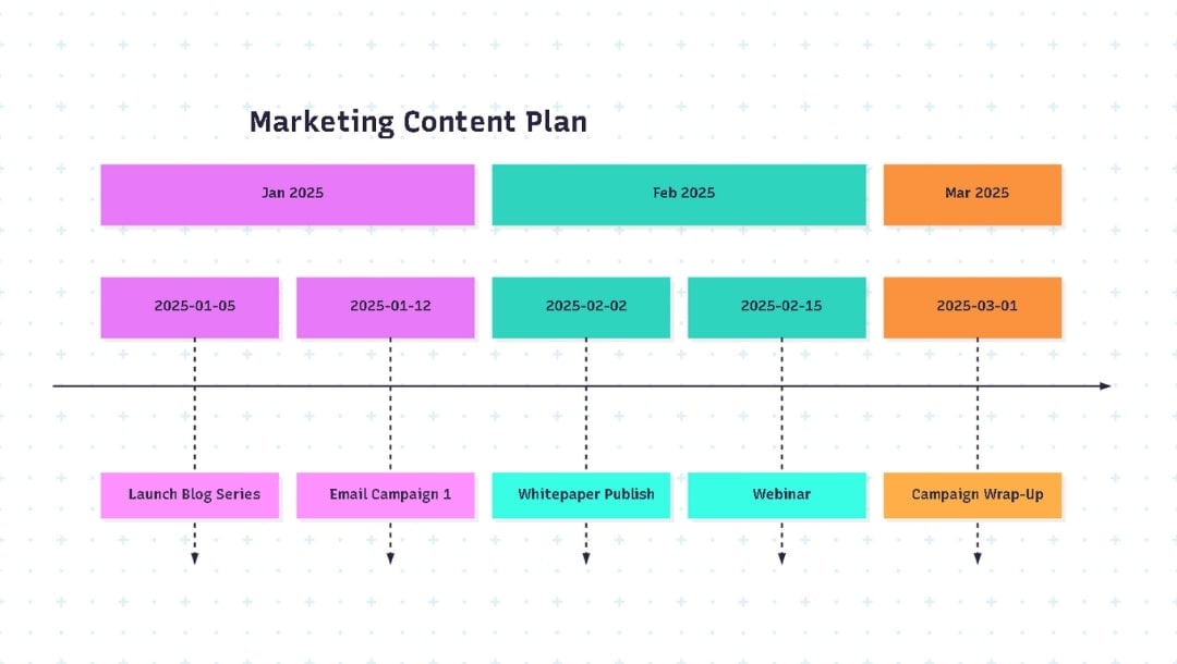 free-timeline-template-code-for-mermaid