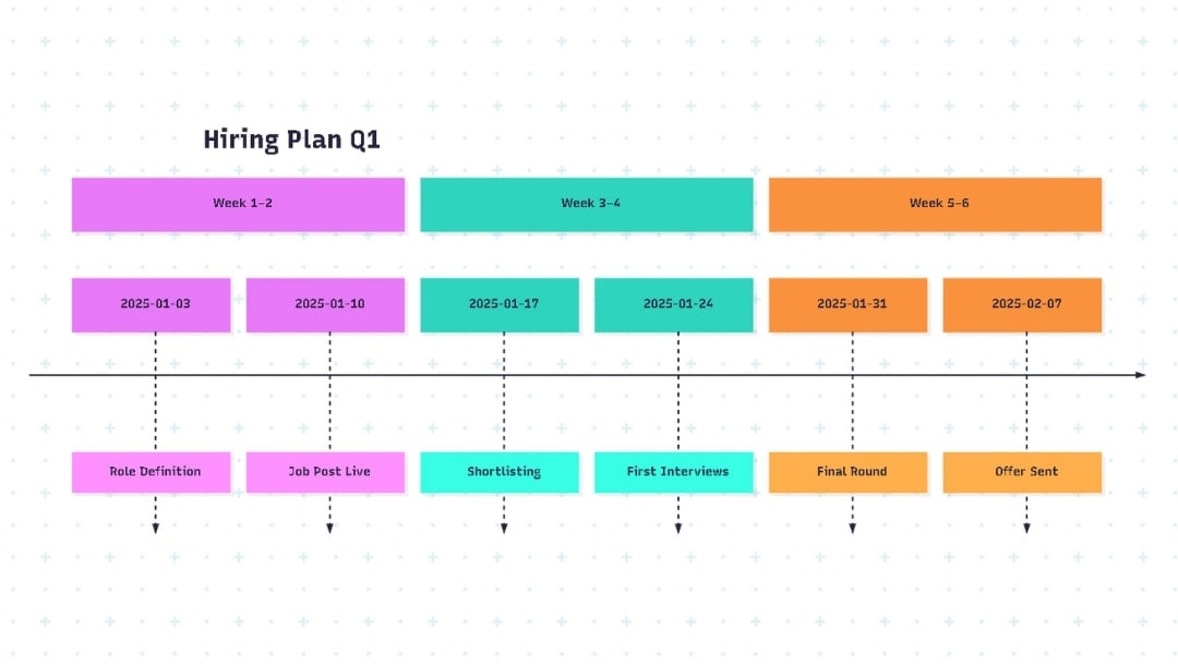 free-timeline-template-code-for-mermaid