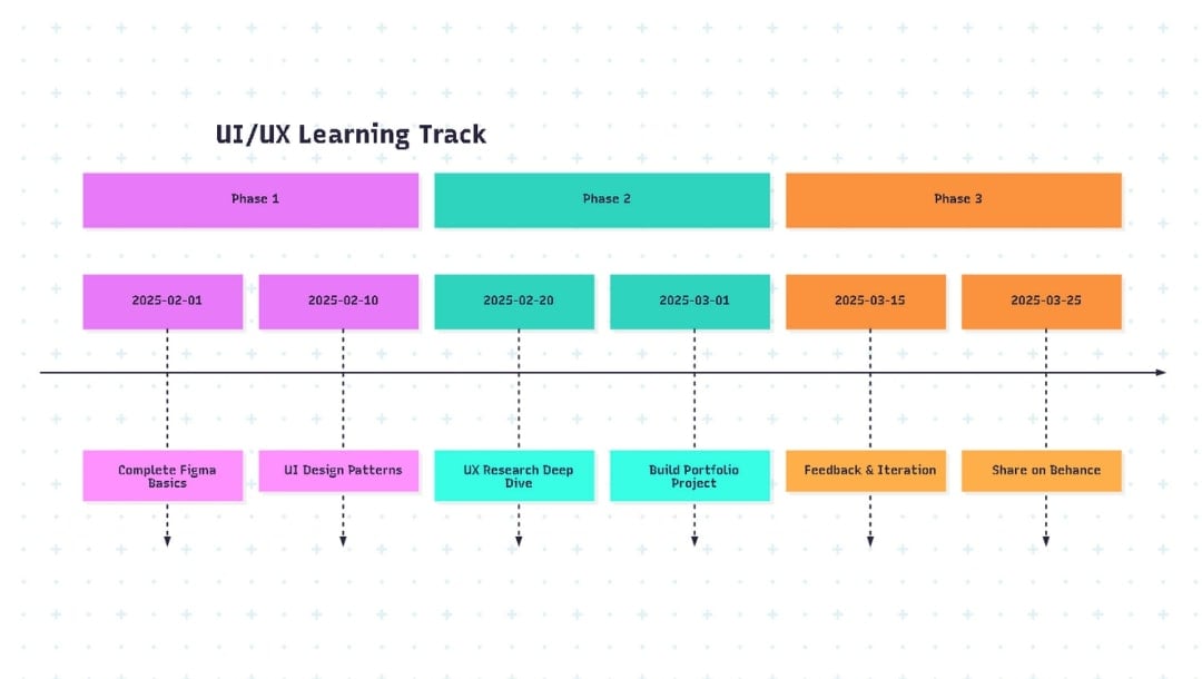 free-timeline-template-code-for-mermaid
