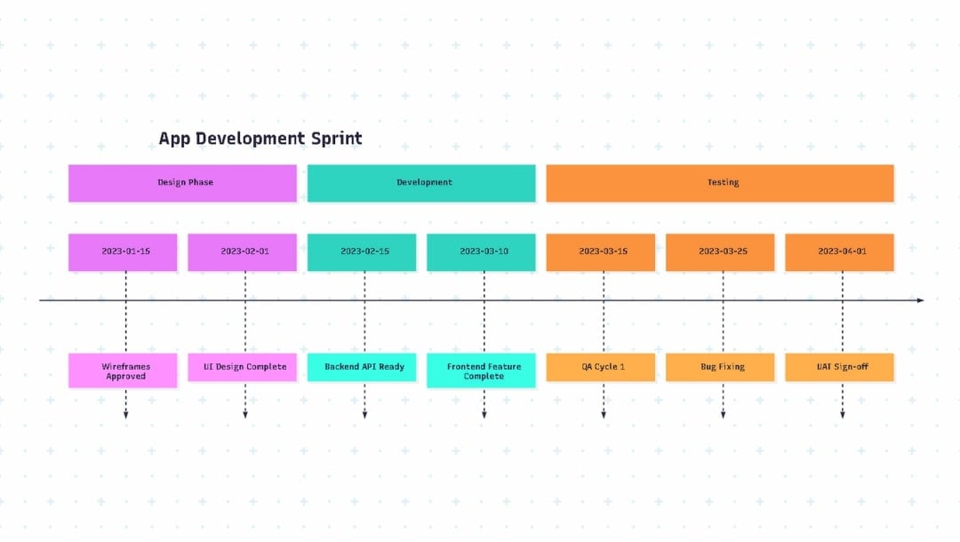 free-timeline-template-code-for-mermaid
