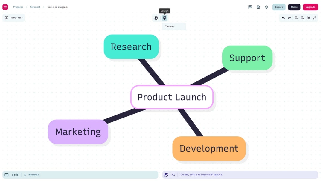 create-a-mind-map-in-mermaid