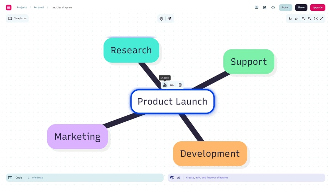 create-a-mind-map-in-mermaid