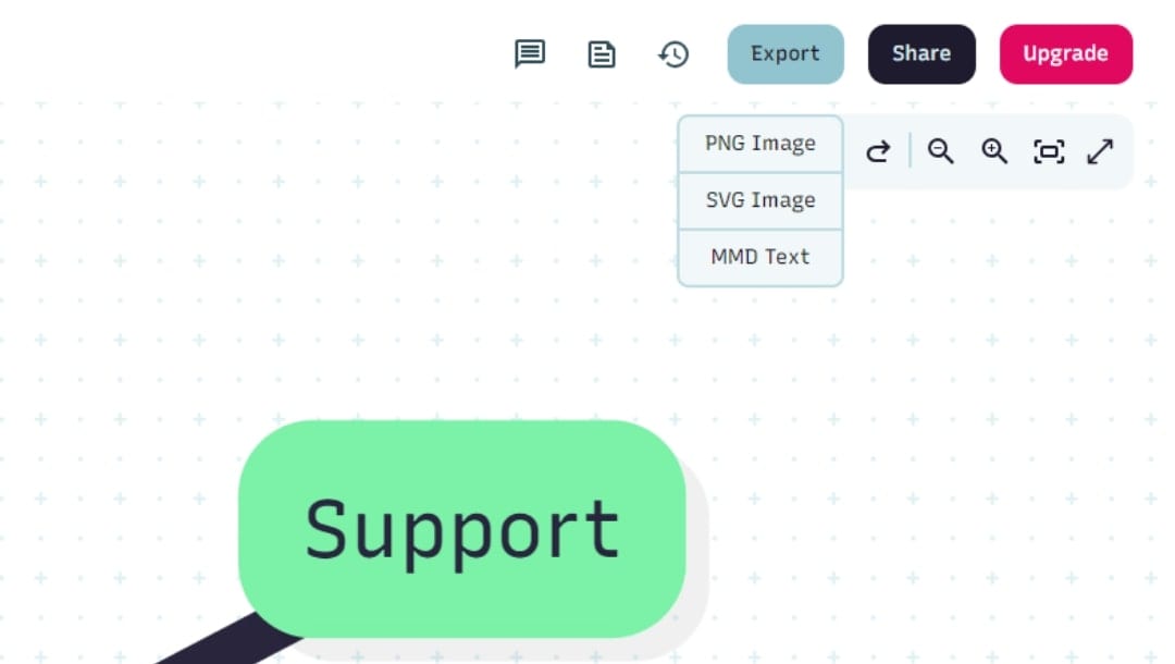 create-a-mind-map-in-mermaid