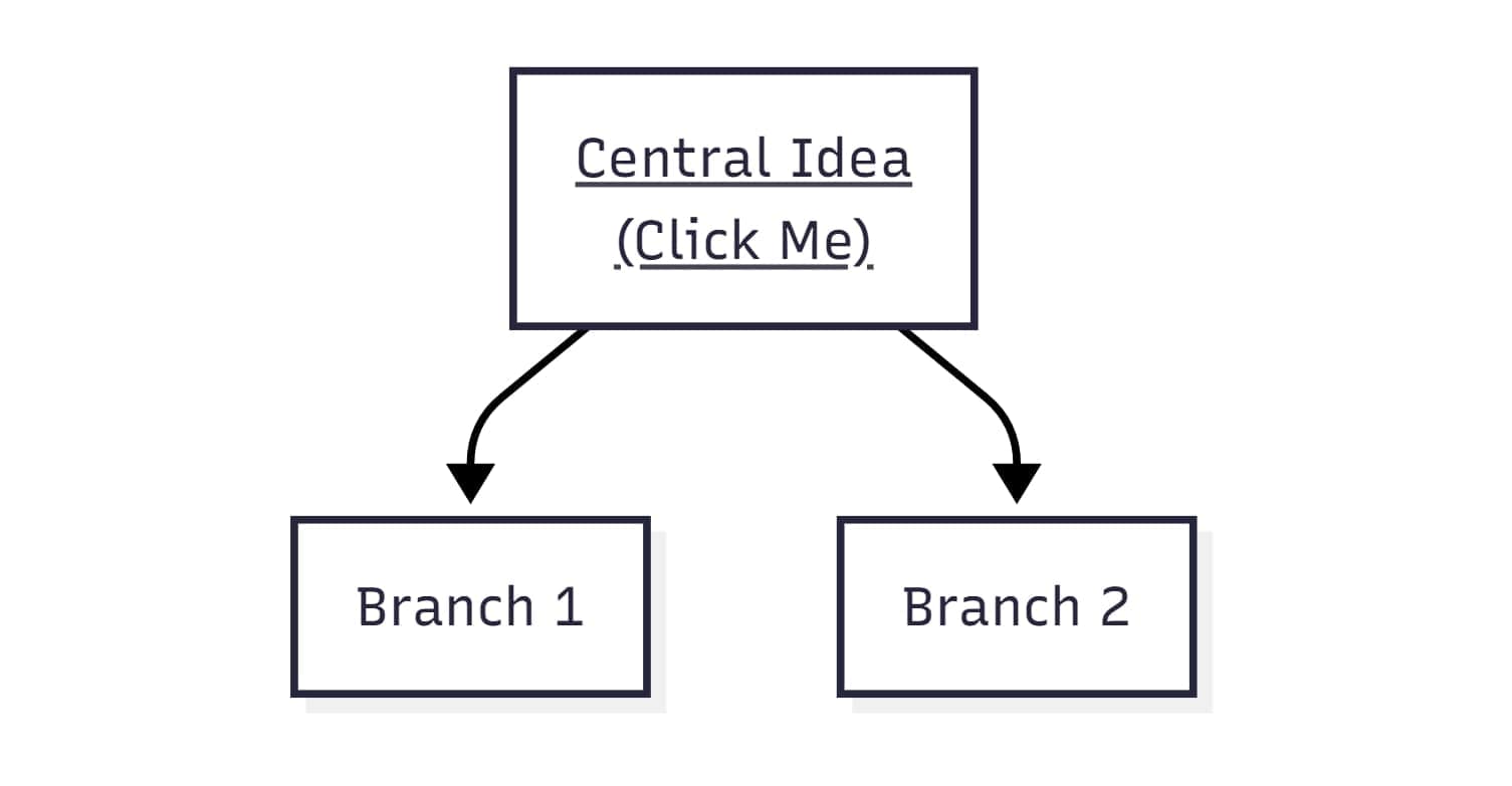 best-mind-map-making-tips