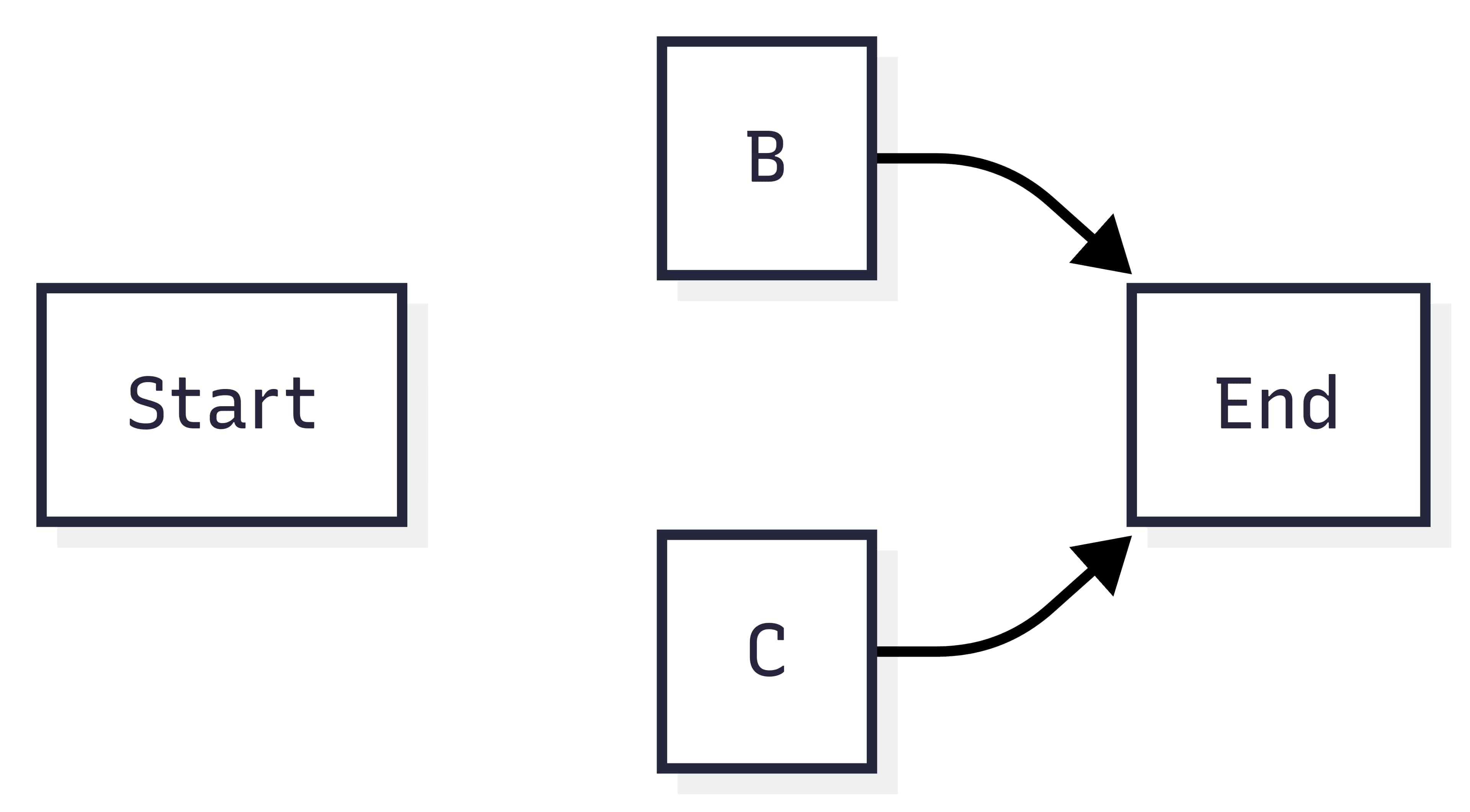 professional-mind-mapping-tip