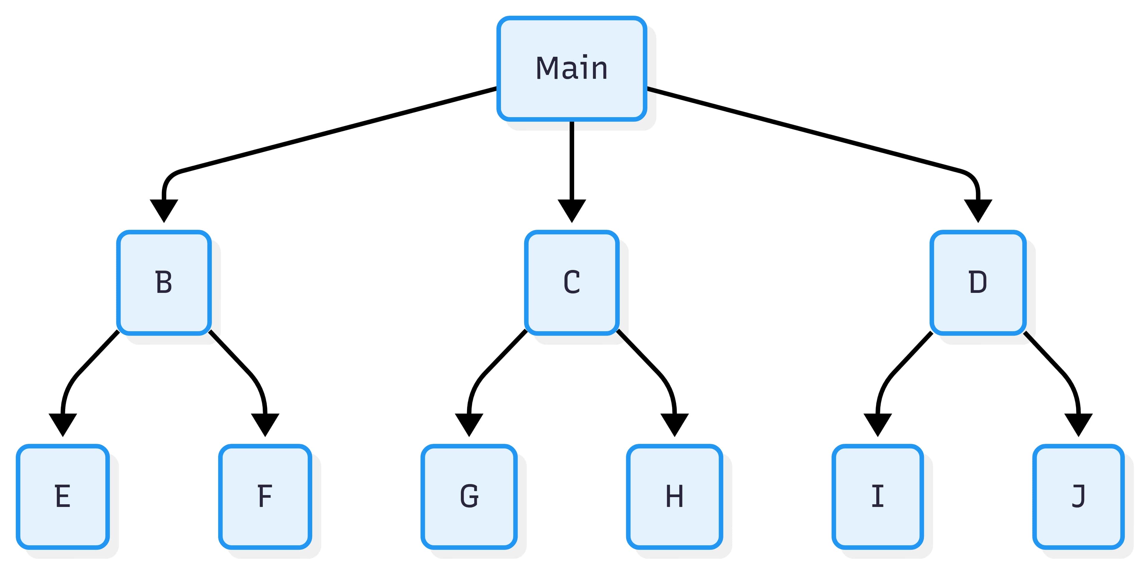 mind-mapping-pro-tip
