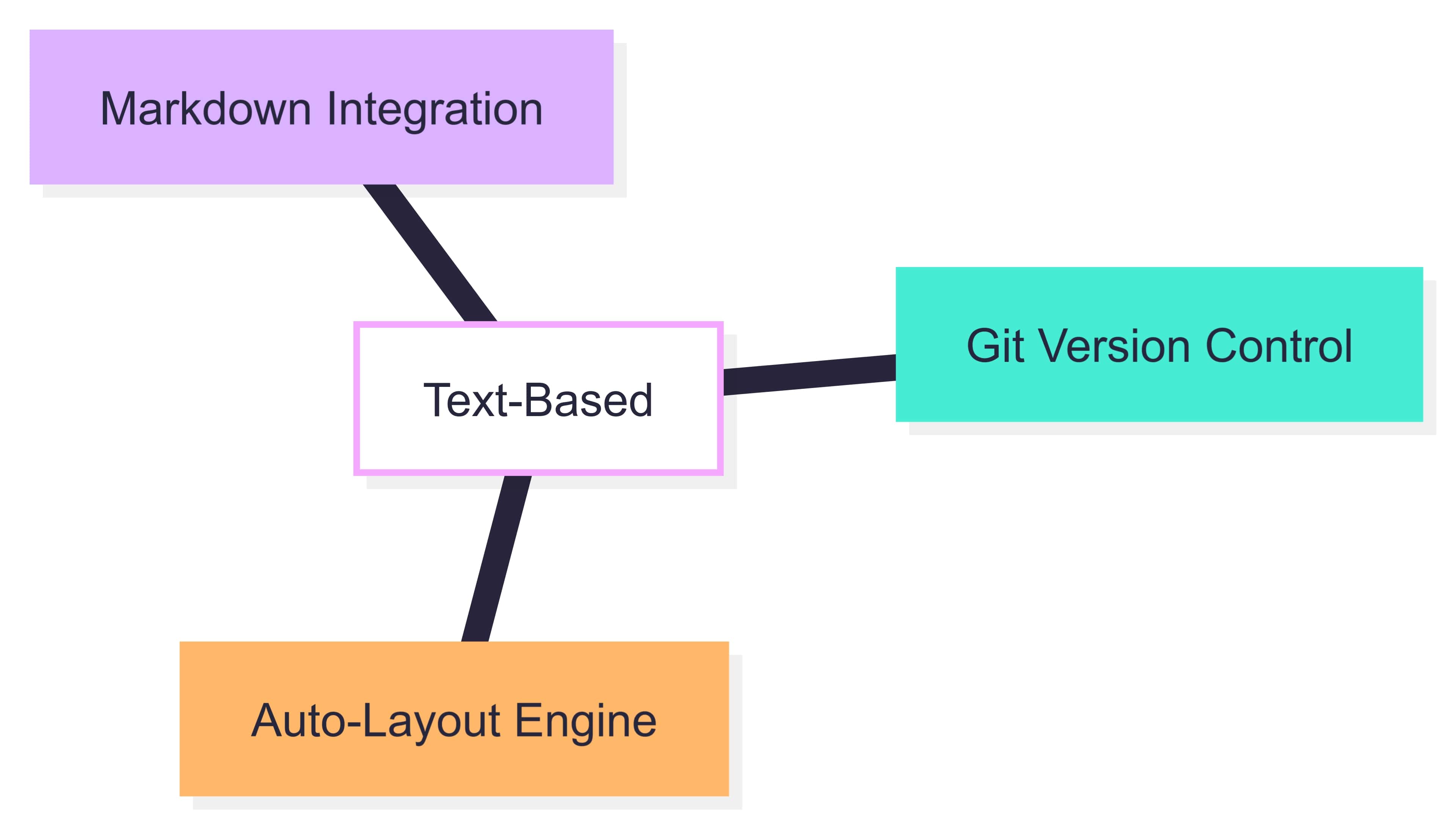mermaid-mind-map
