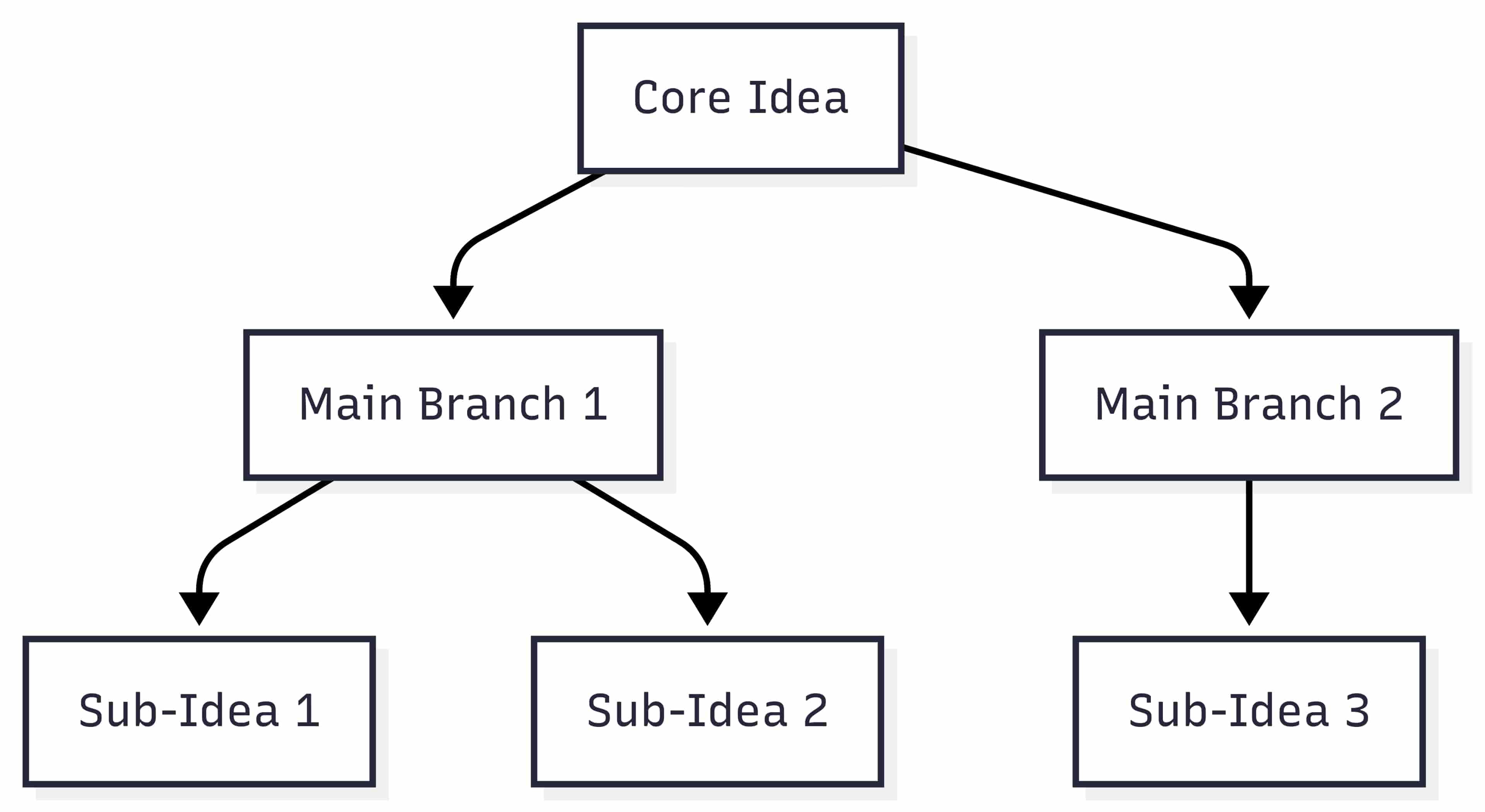 mermaid-mind-map
