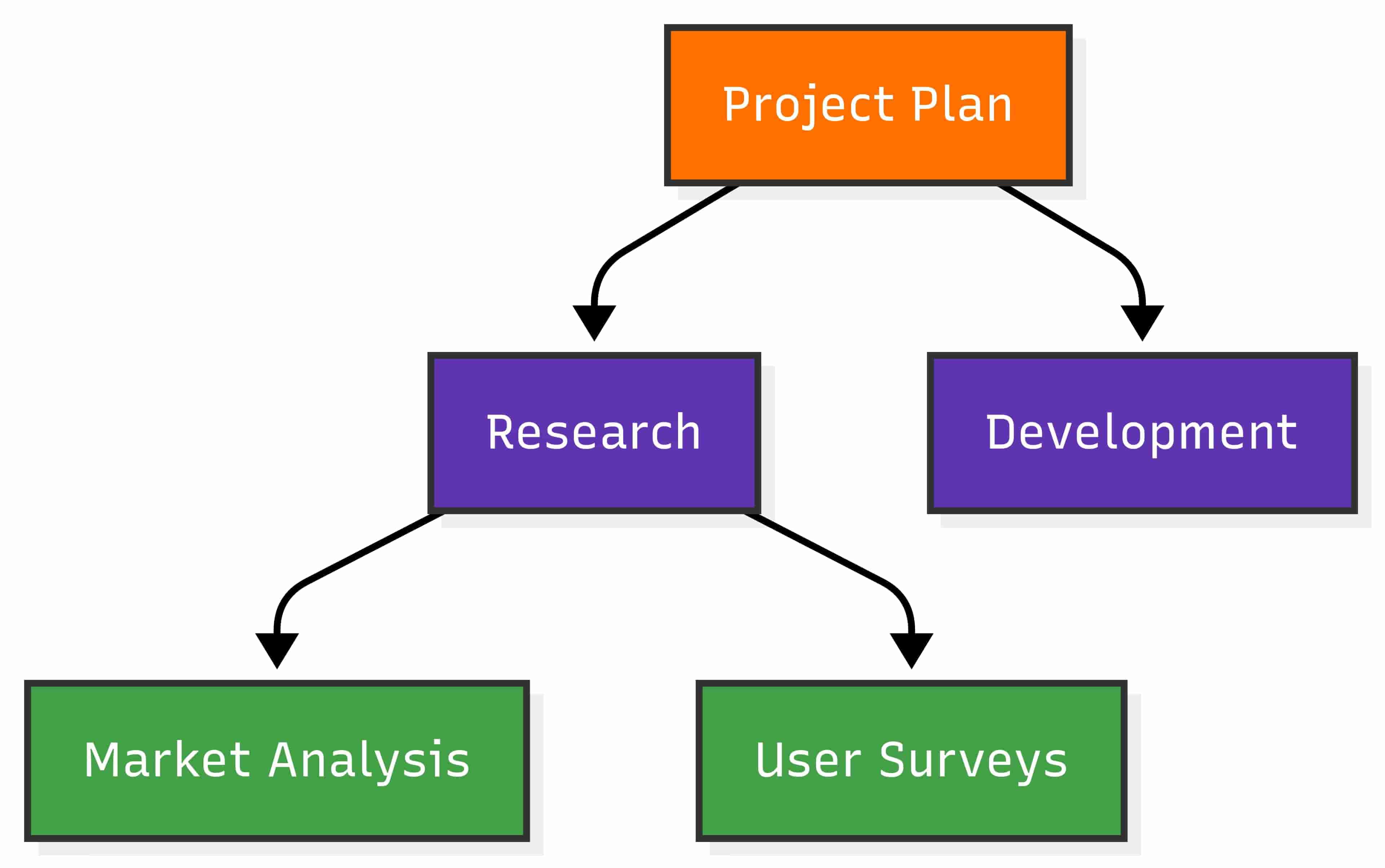 mermaid-mind-mapping-tip