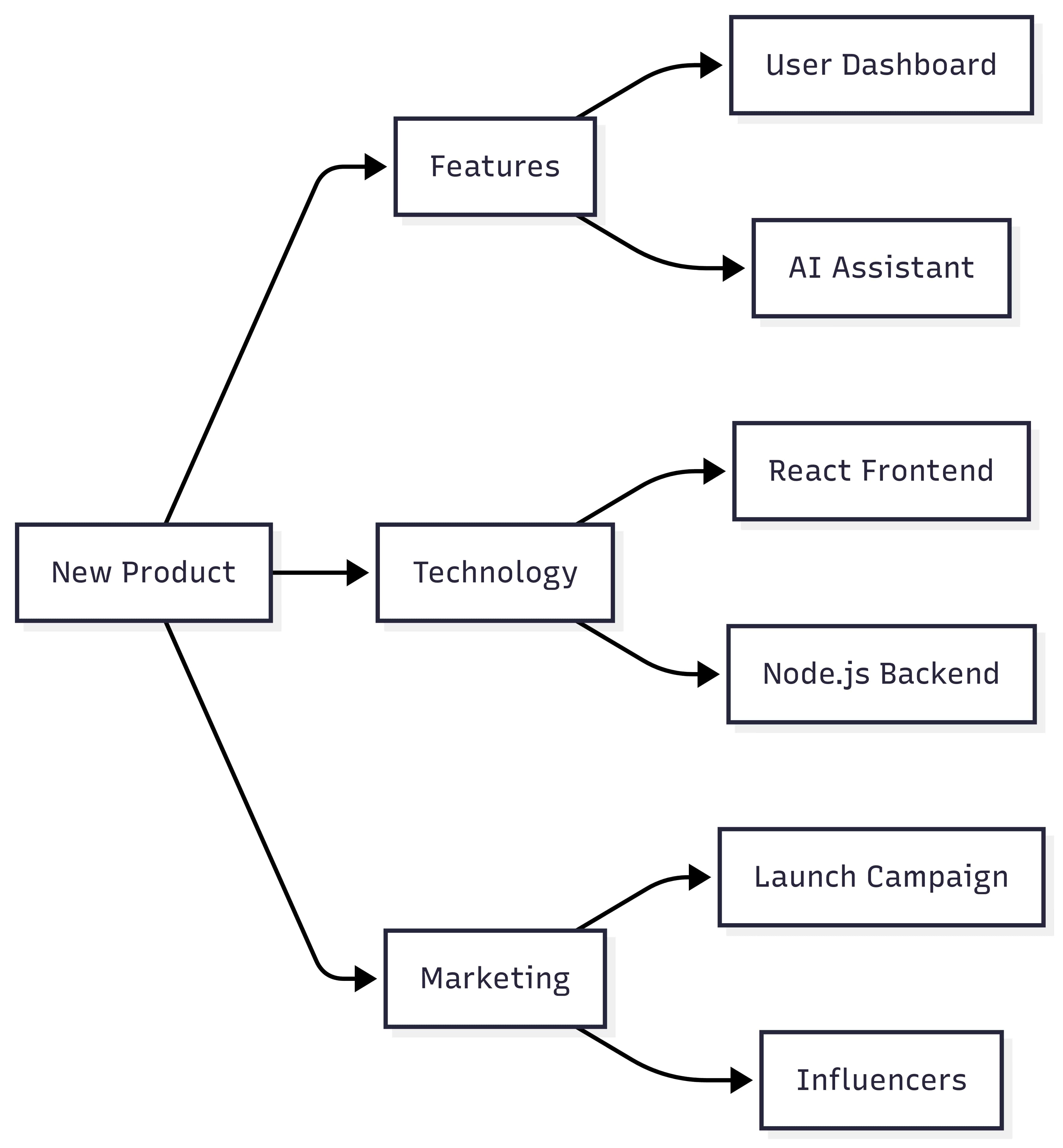 mind-map-example