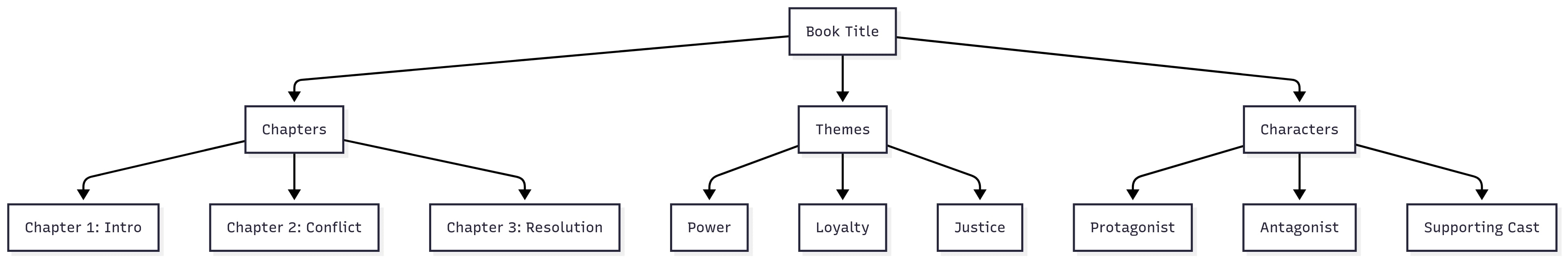 mermaid-mind-map-sample