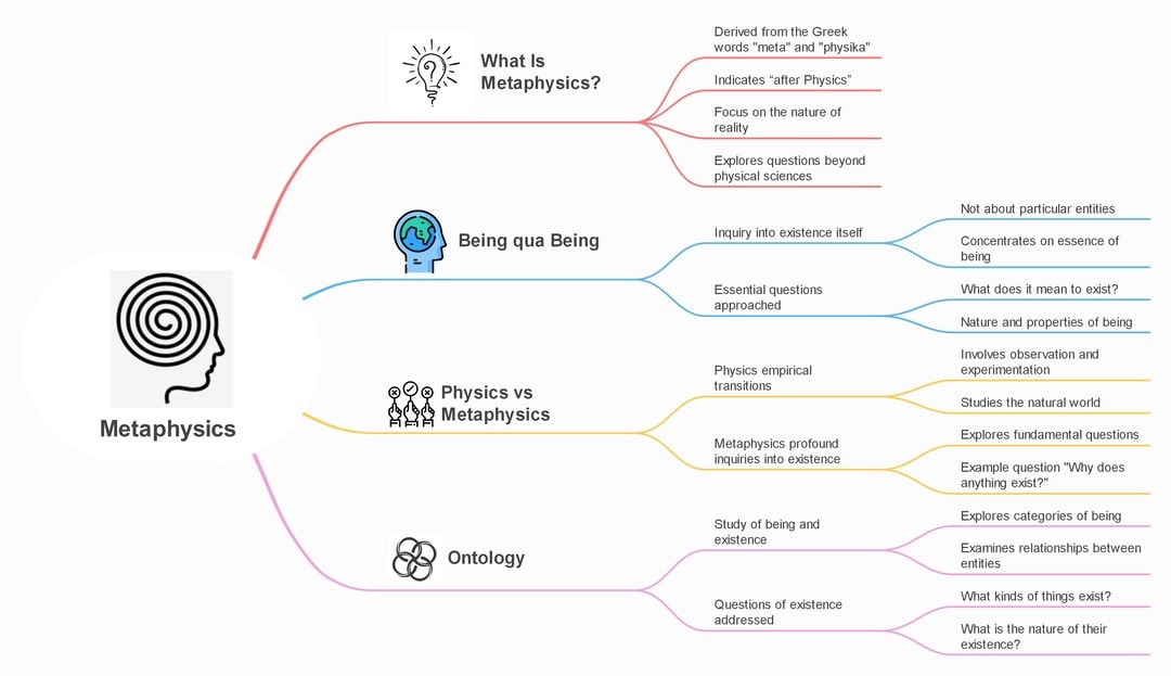 metaphysics by aristotle summary