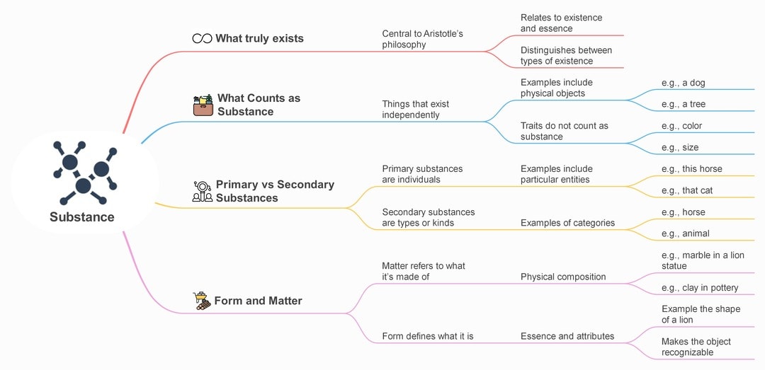 metaphysics by aristotle summary